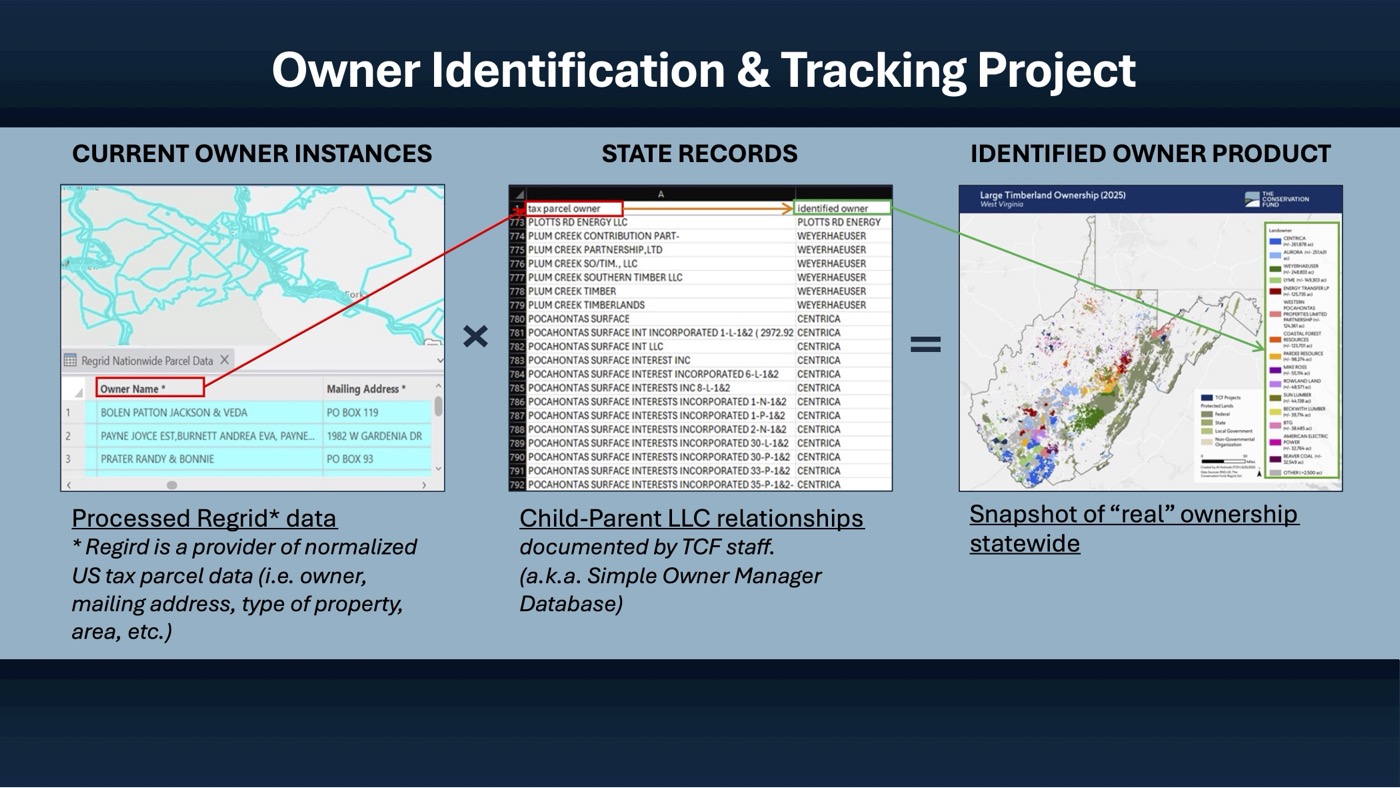 Owner name lookup against records database
