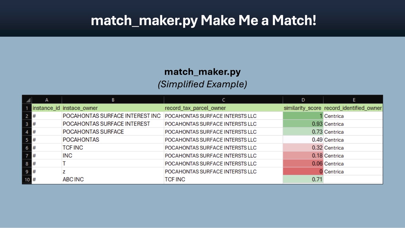 Similarity scoring for unmatched owner names